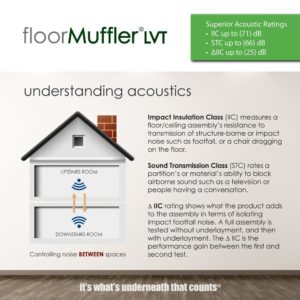 Floor Muffler Luxury Vinyl Underlayment Accoustics
