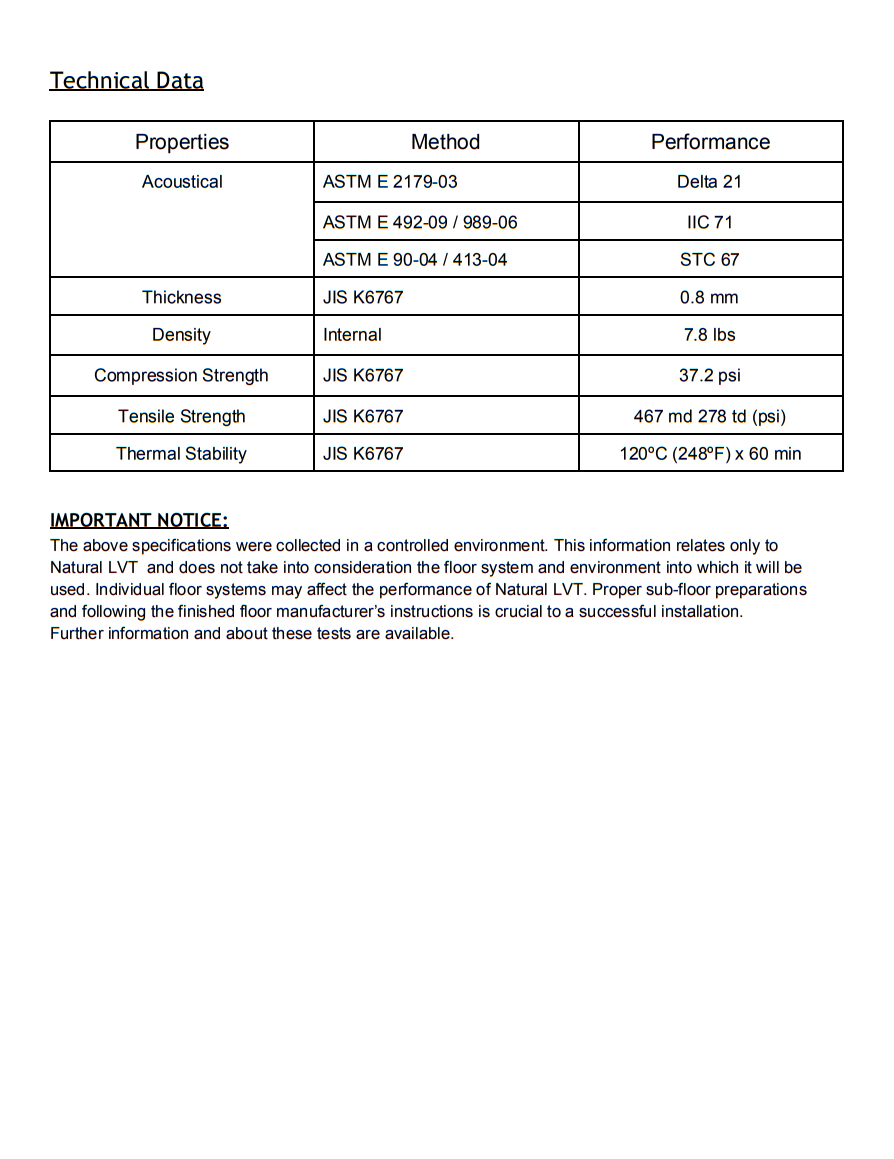 Natural LVT SG Premium Underlayment Installation Guide 2