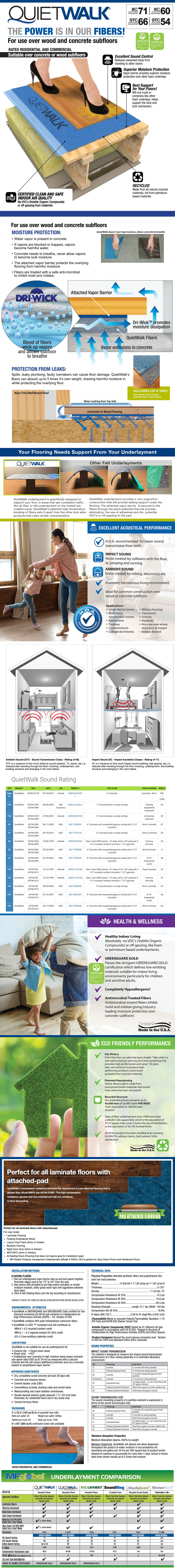 QuietWalk Underlayment Infographic