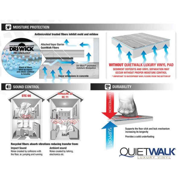 QuietWalk Luxury Vinyl Underlayment 100 Sq ft