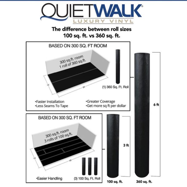 QuietWalk Luxury Vinyl Underlayment Roll Sizes