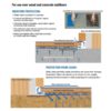 QuietWalk Underlayment Moisture Barrier Infographic