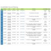 QuietWalk Underlayment Sound Rating Chart