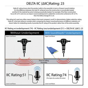 SoundStep XL Premium Foam Underlayment Delta IIC