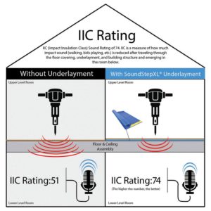 SoundStep XL Premium Foam Underlayment IIC Rating