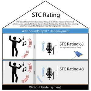 SoundStep XL Premium Foam Underlayment STC Rating