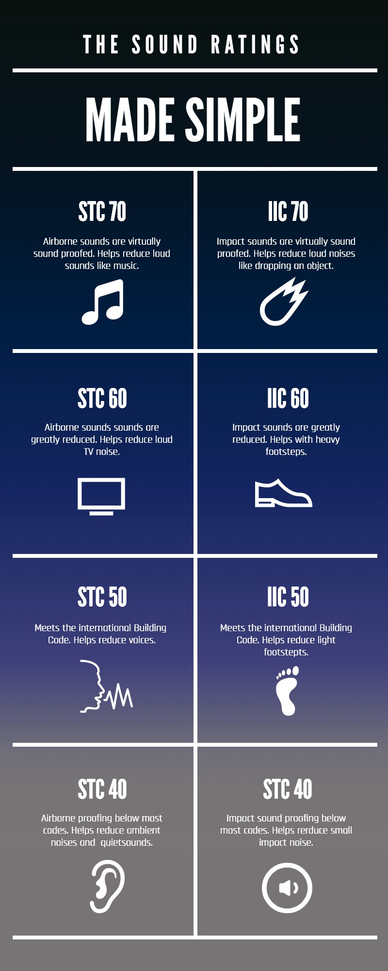 sound-ratings-made-simple-infographic