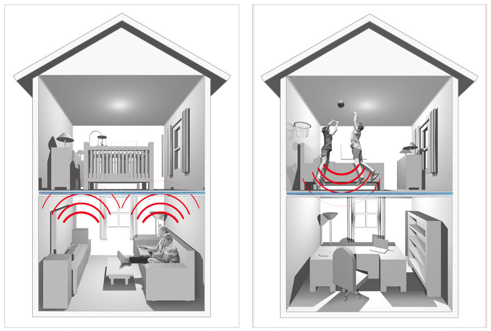 Infographic of Underlayment Reducing Sound